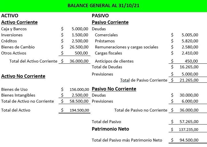 qué son las organizaciones