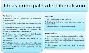 Que es el liberalismo