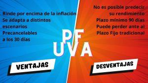 Plazo Fijo UVA Asientos contables