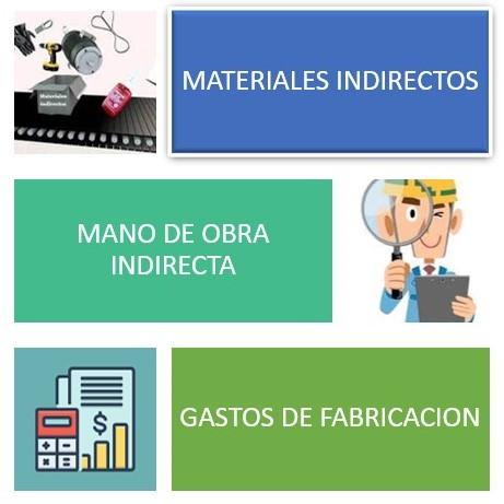 costos fabriles