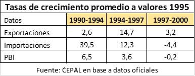 La convertibilidad 1991