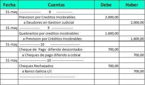 Asientos Contables Rubro Créditos