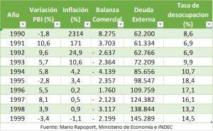 La convertibilidad en Argentina