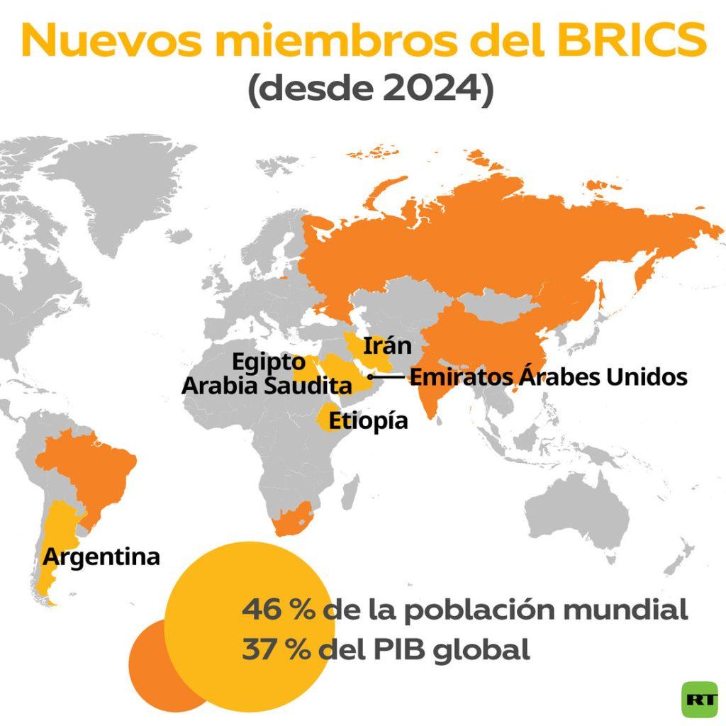 Nuevos miembros de los BRICS