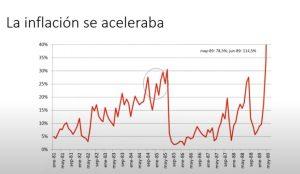 El plan Austral