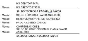 Saldo a Favor IVA