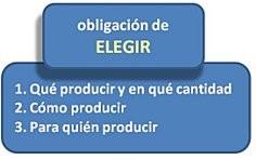 Los sistemas economicos