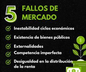 Los fallos de mercado
