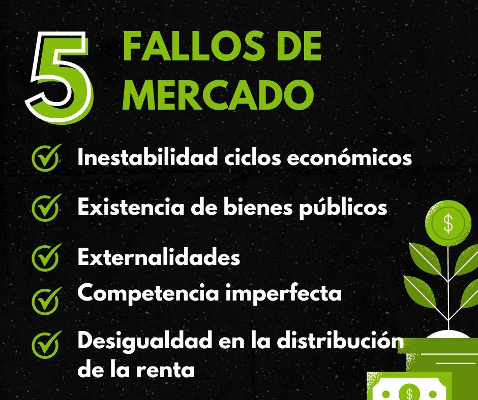 Fallos de mercado