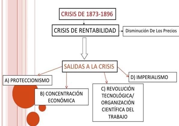 La crisis de Viena de 1873