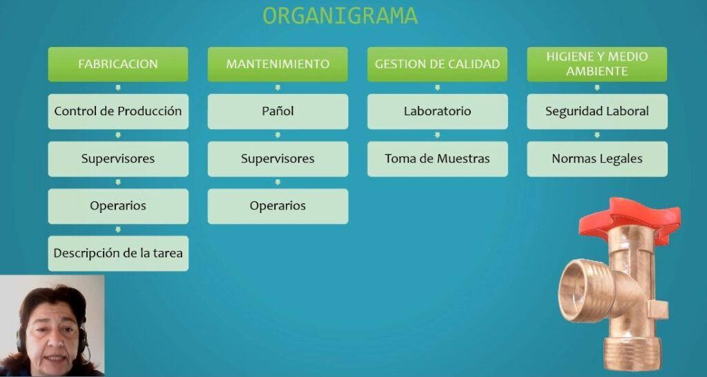 Area de producción de una empresa