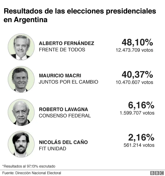 El gobierno de los Fernandez