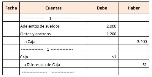 Asientos de ajustes