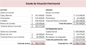 Ejercicio de Balance contable resuelto