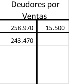 Mayor de deudores por ventas