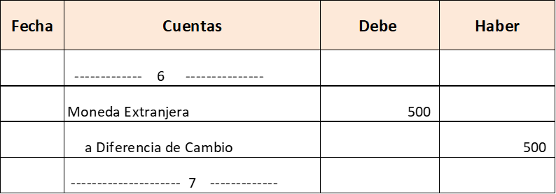 Ajuste de la moneda extranjera