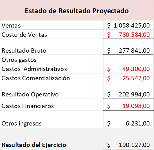 Ejercicio de Balance contable resuelto