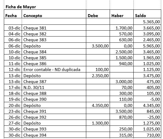 Libro mayor