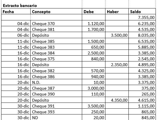 Conciliacion Bancaria Extracto bancario