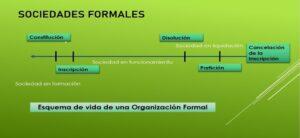 Elementos del Contrato Social