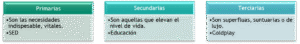 Las necesidades económicas
