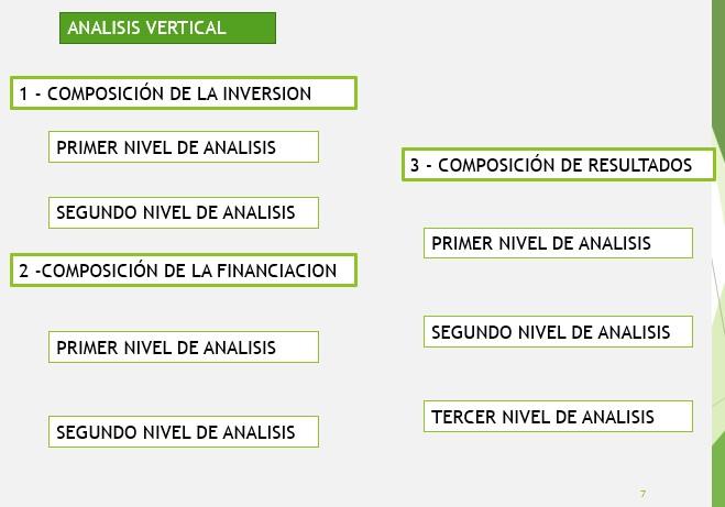Analisis de Estados Contables