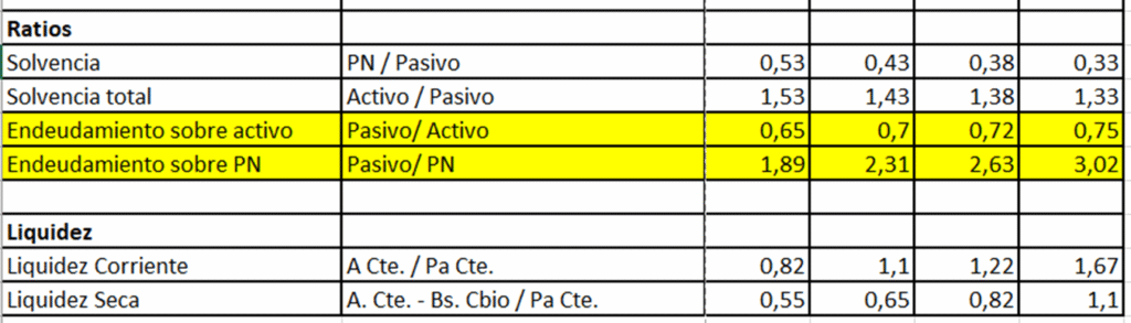 Calculo de Ratios