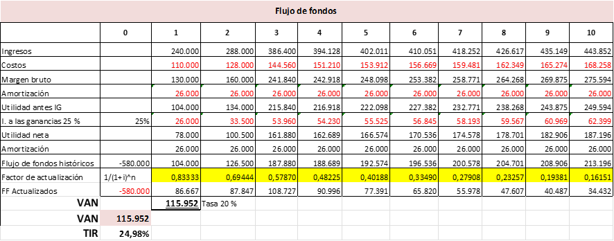 Proyecto Puro