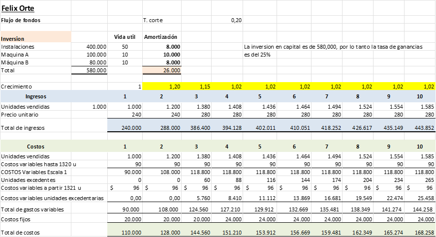 Calculo de ingresos y egresos
